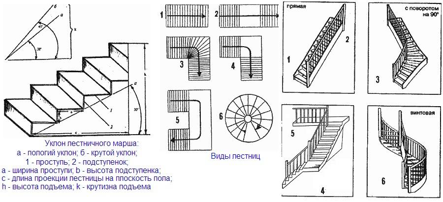 Лестница металлическая с площадкой ЛП ТИП-1